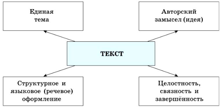 Русский язык Бархударов Учебник §7 текст